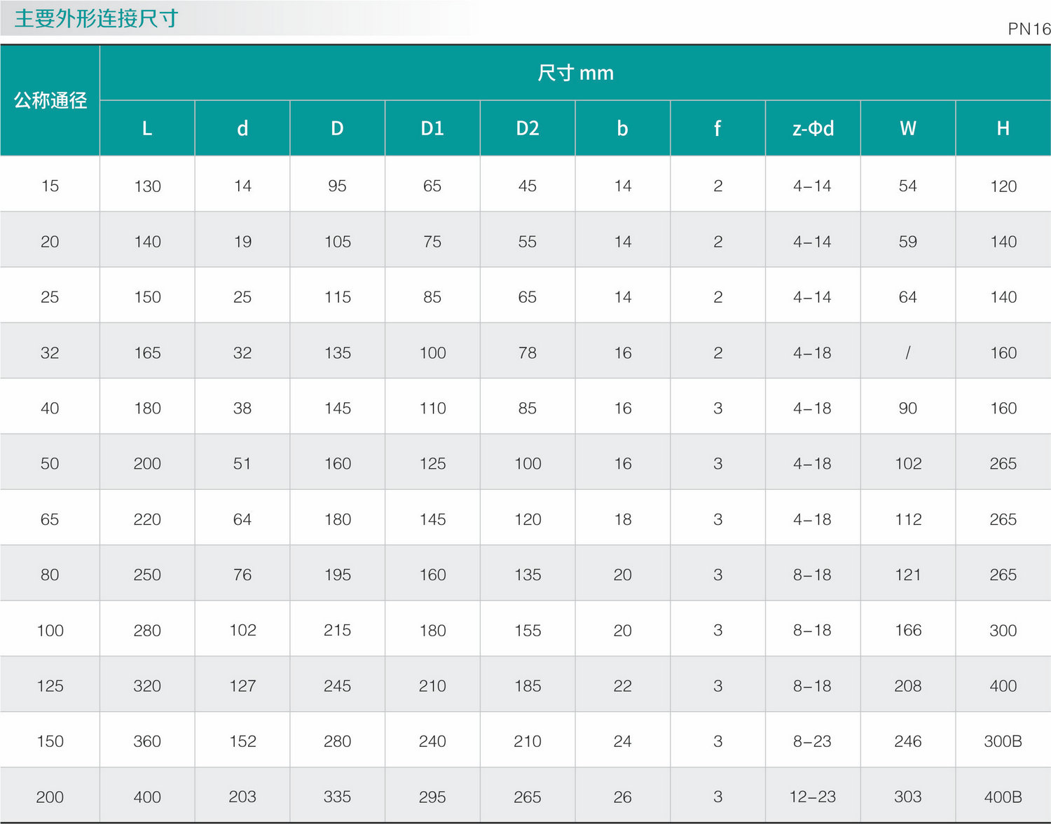 氣動不鏽鋼零泄漏球閥(圖1)