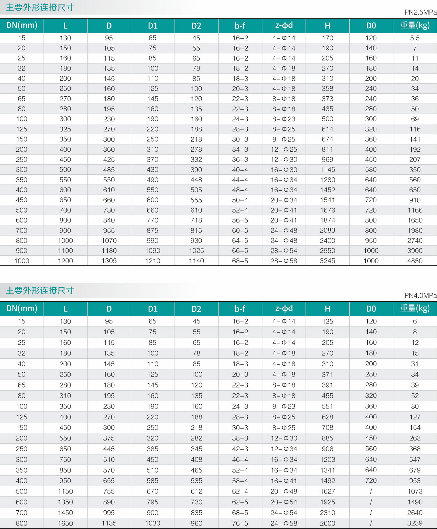 碳鋼（gāng）零泄漏閘閥(圖2)