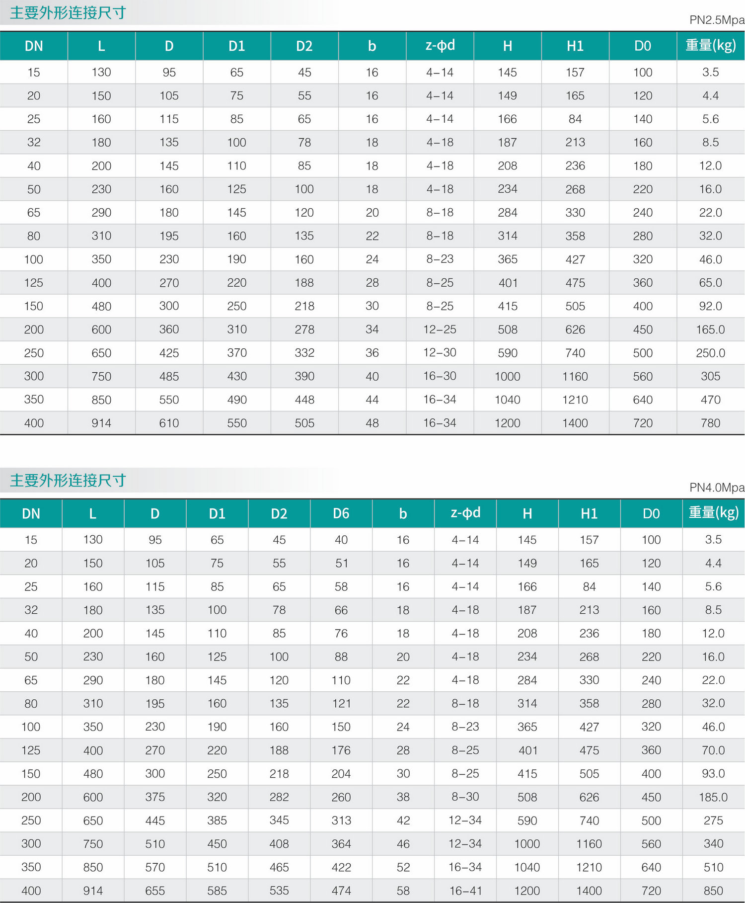 碳鋼零泄漏截（jié）止閥(圖2)