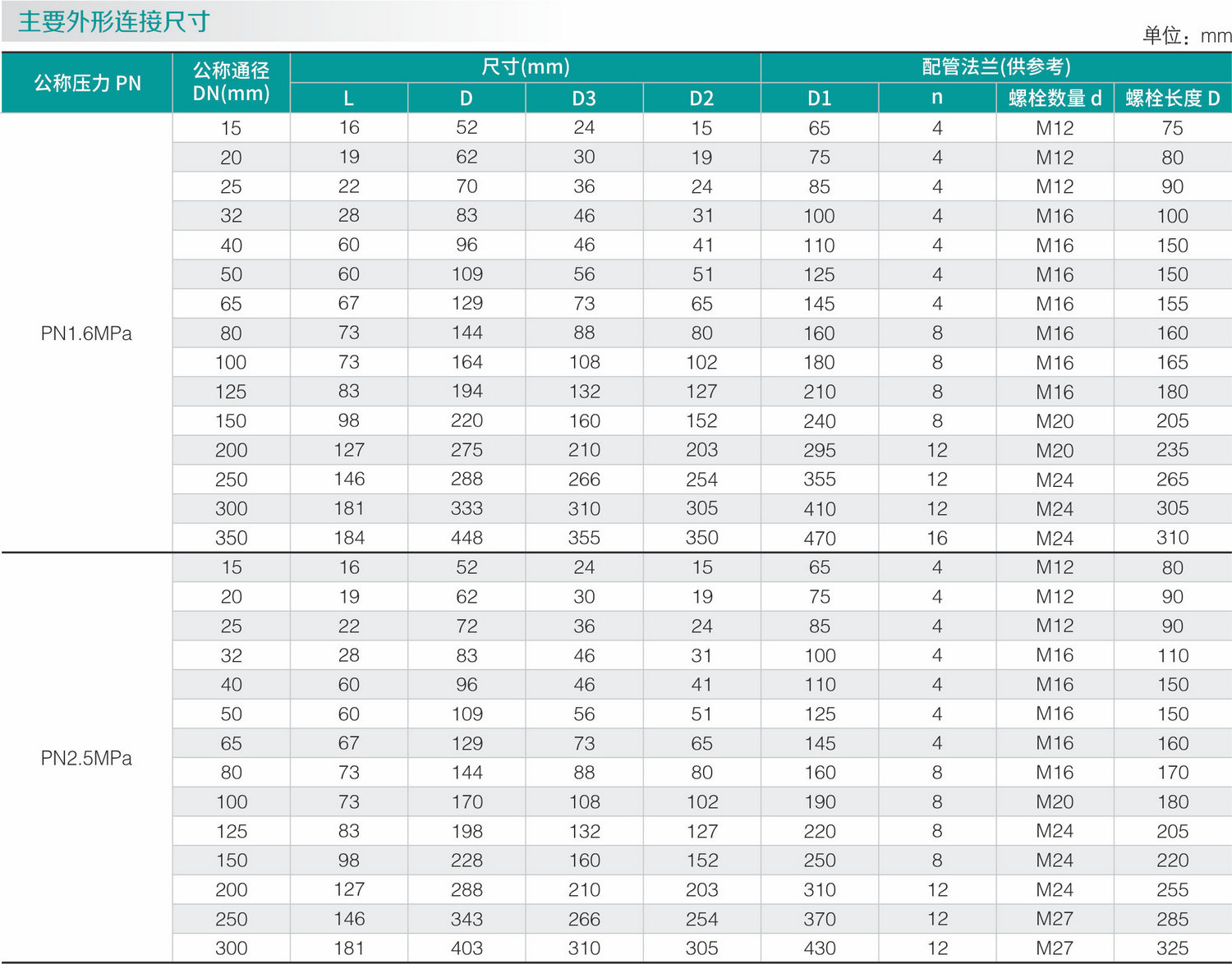 不鏽鋼零泄漏止回閥(圖1)