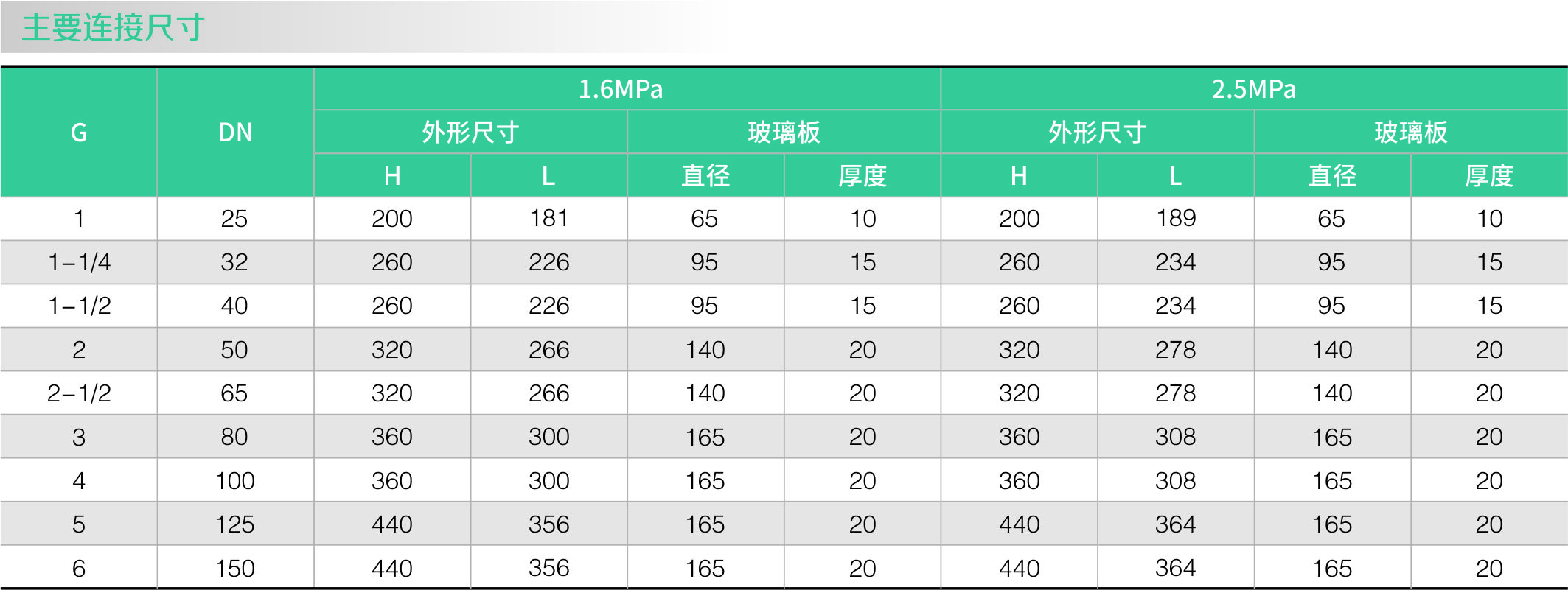 不鏽鋼零殘留視鏡(圖1)