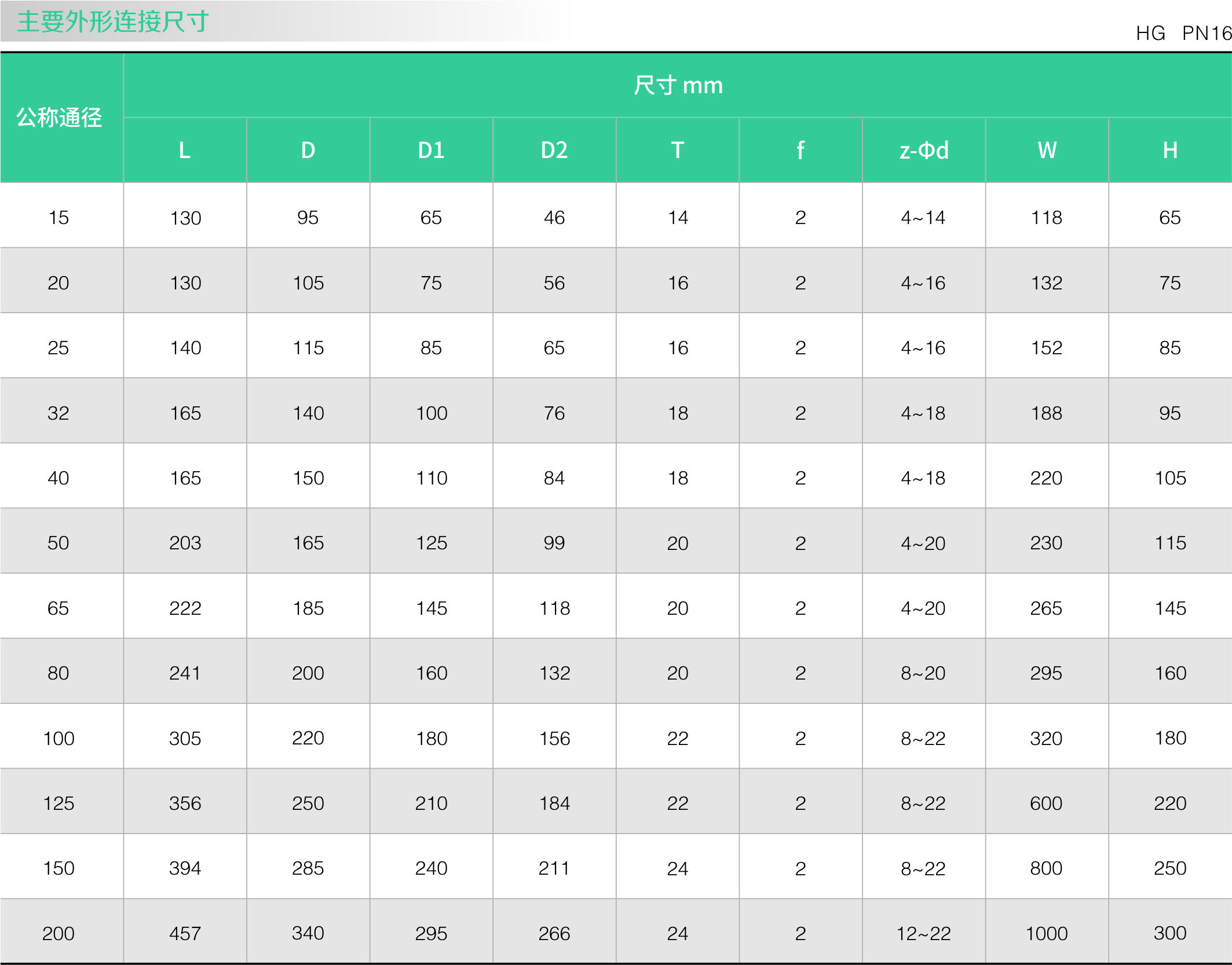 不鏽鋼零泄漏球閥(圖1)