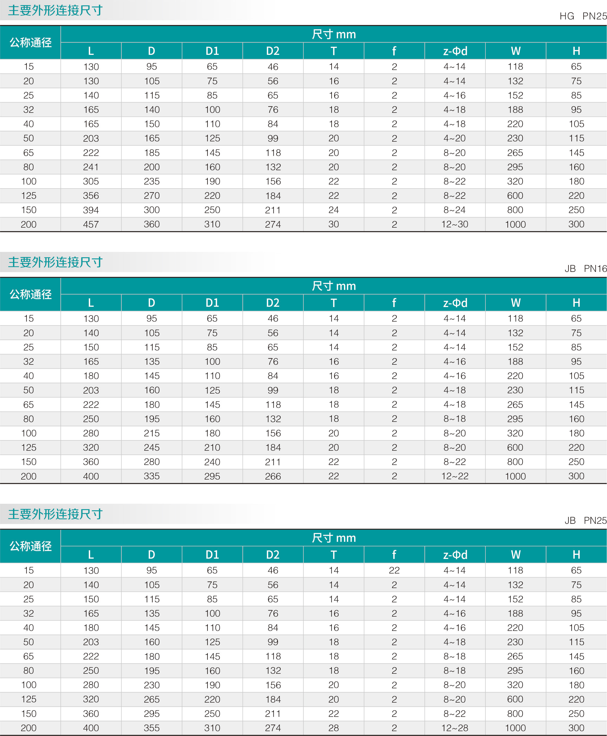 不（bú）鏽鋼（gāng）零泄漏球閥(圖2)