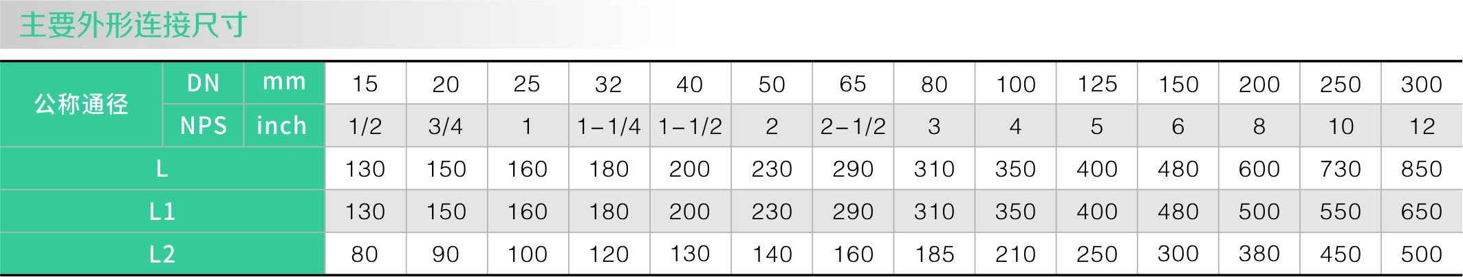 襯氟旋啟式止回（huí）閥H44F46(圖2)