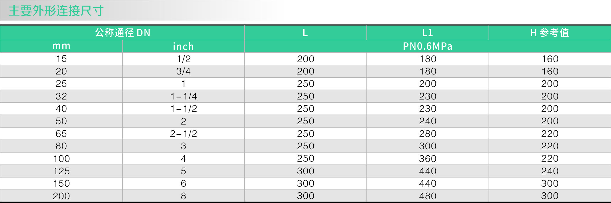 襯氟直通（tōng）視鏡(圖1)