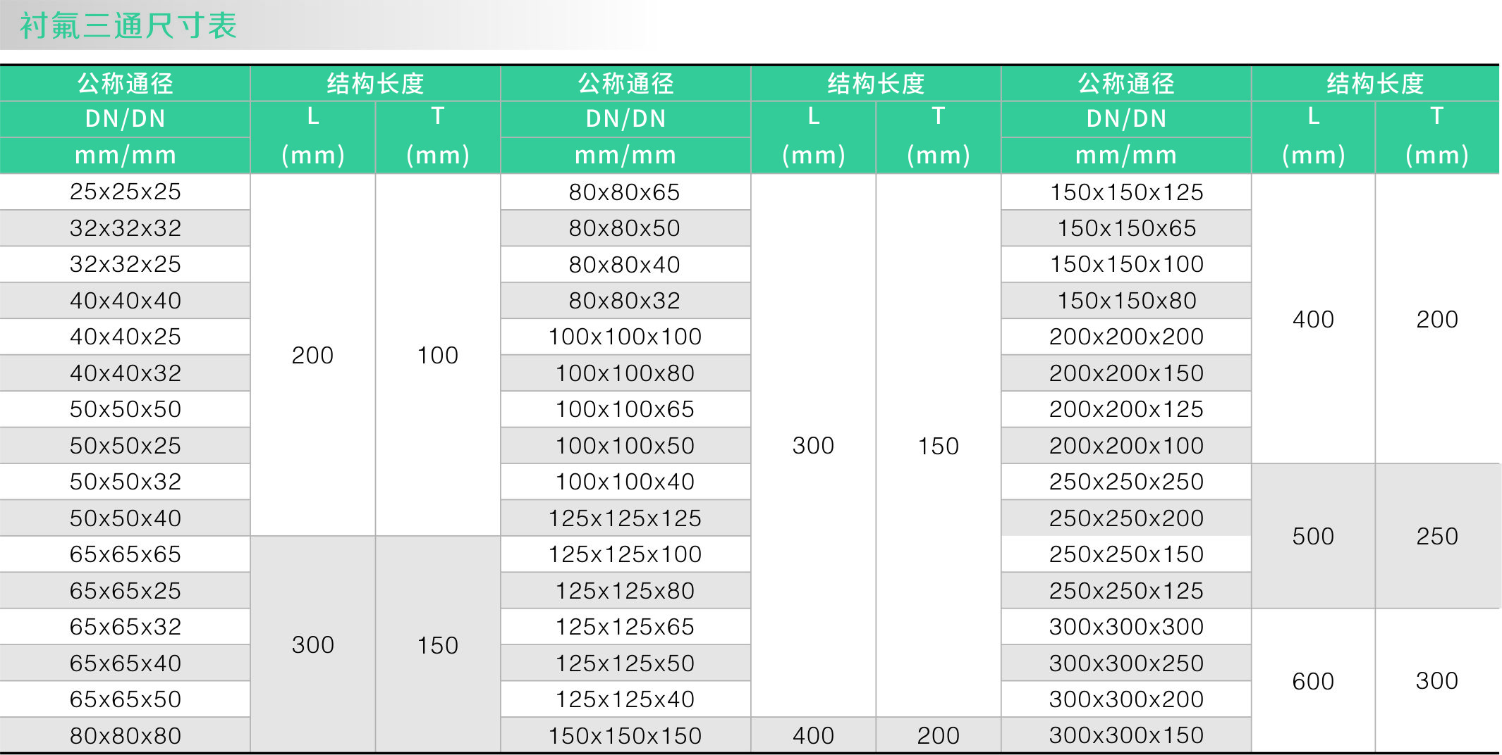 襯氟三（sān）通(圖1)