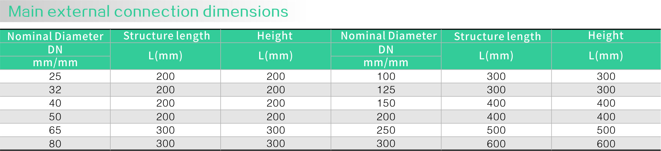 1襯氟四（sì）通(圖1)