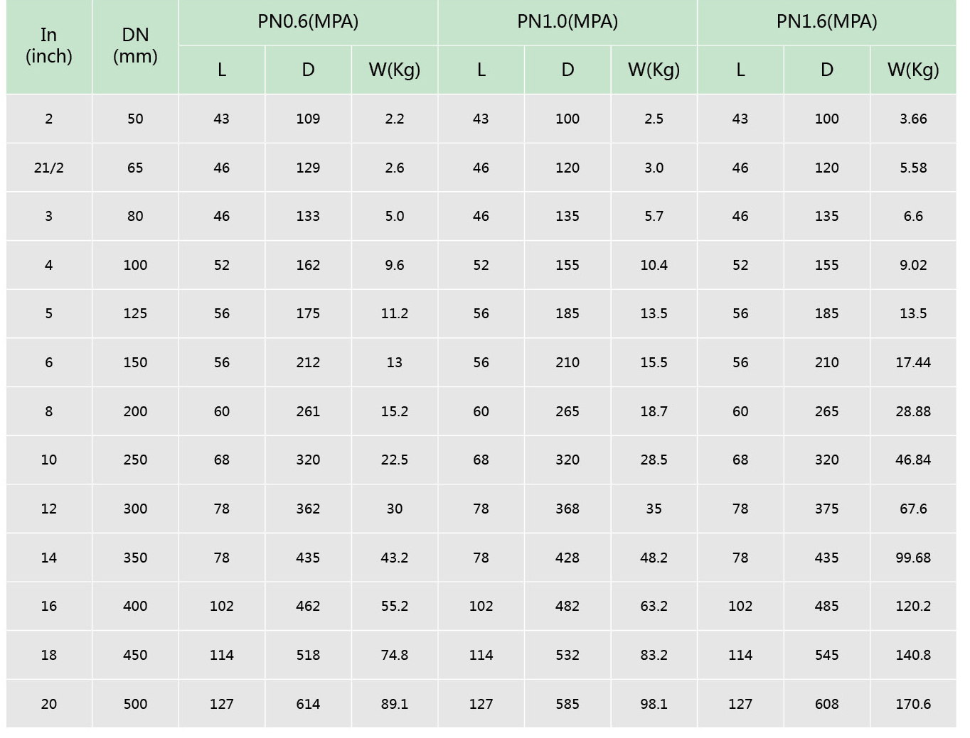 襯氟單瓣旋啟式止回閥H74F46(圖2)