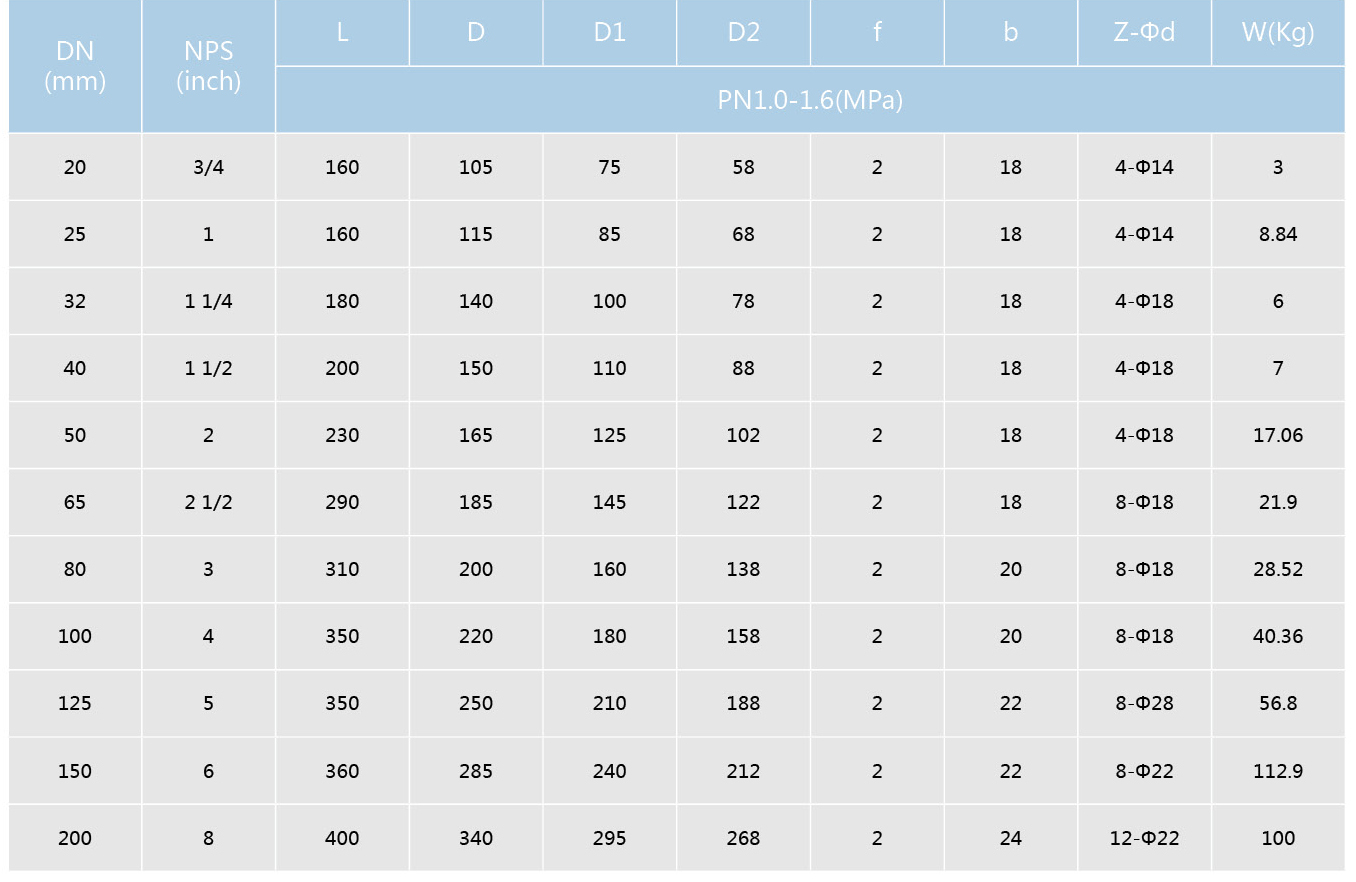 襯氟籃式過濾器(圖2)