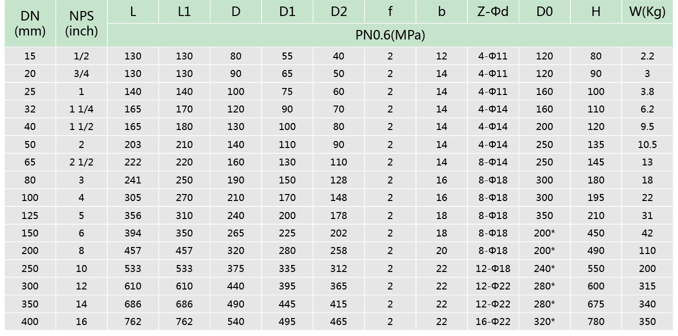 1襯氟旋塞閥(圖1)
