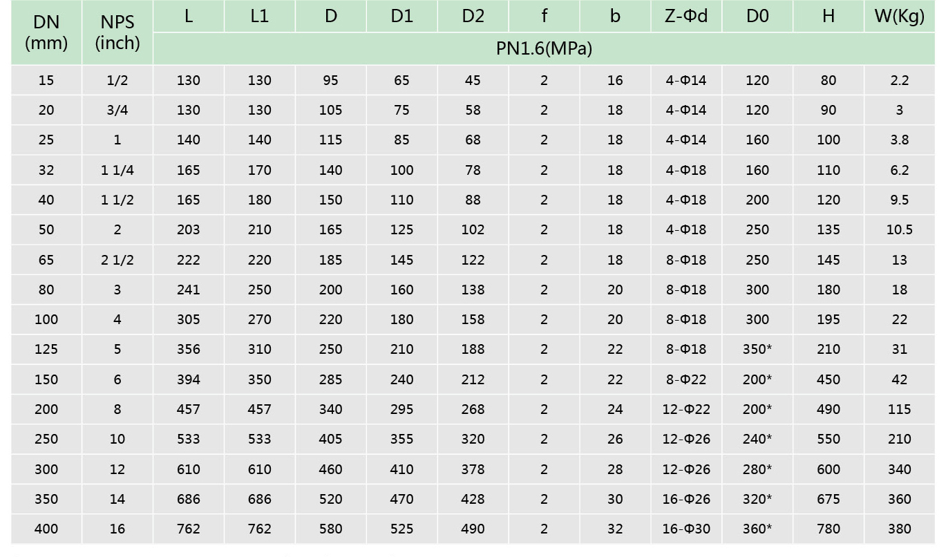 1襯（chèn）氟旋塞閥(圖3)
