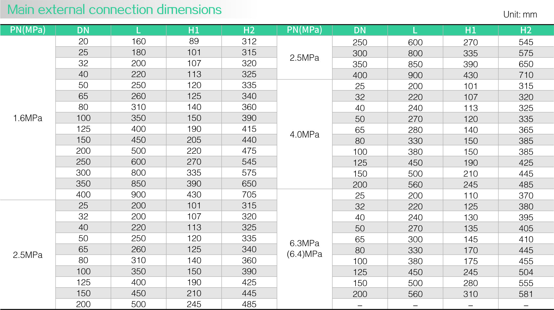 Y43 pressure reducing valve(圖（tú）2)