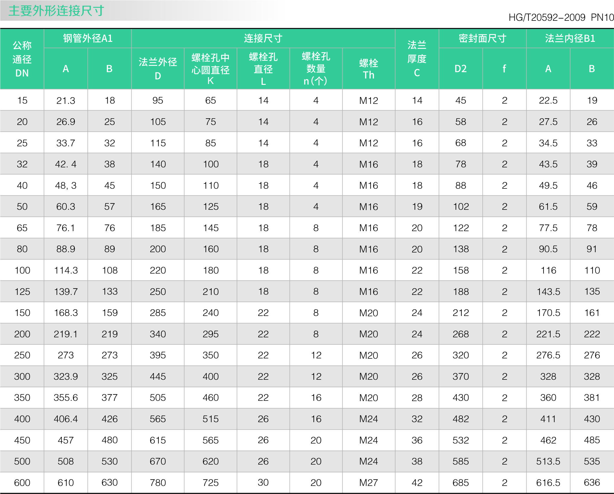 板式平焊（hàn）法蘭(圖（tú）2)