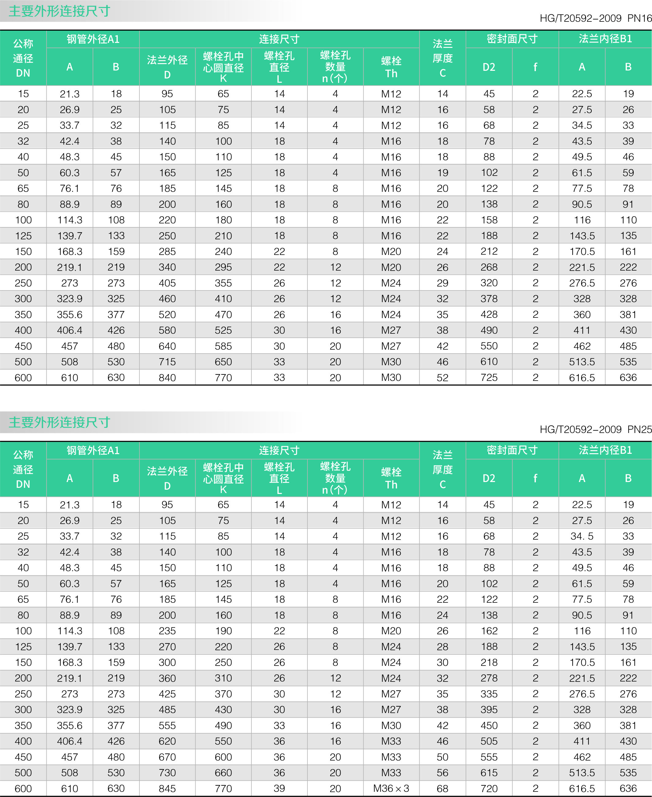 板（bǎn）式平焊法蘭(圖3)