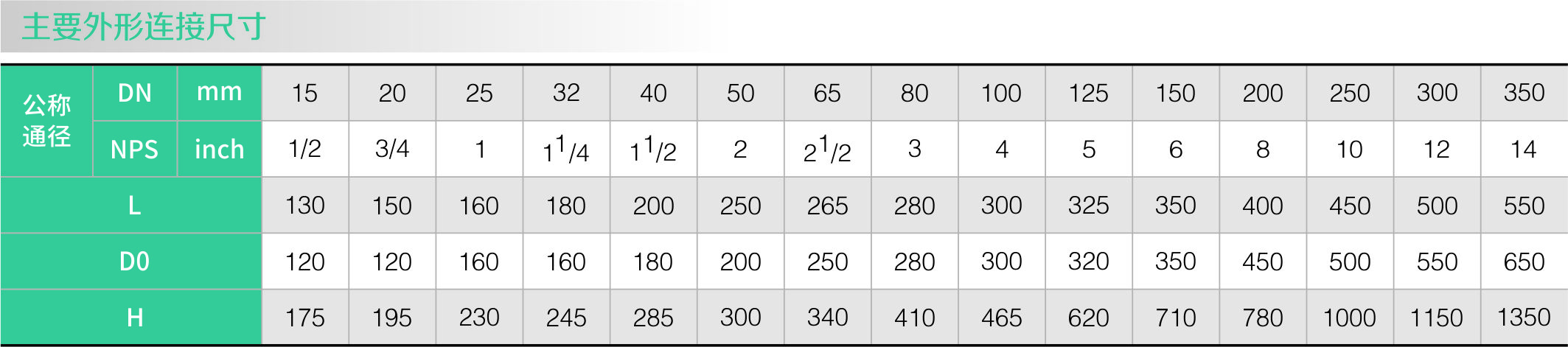 襯氟法蘭閘閥(圖（tú）1)