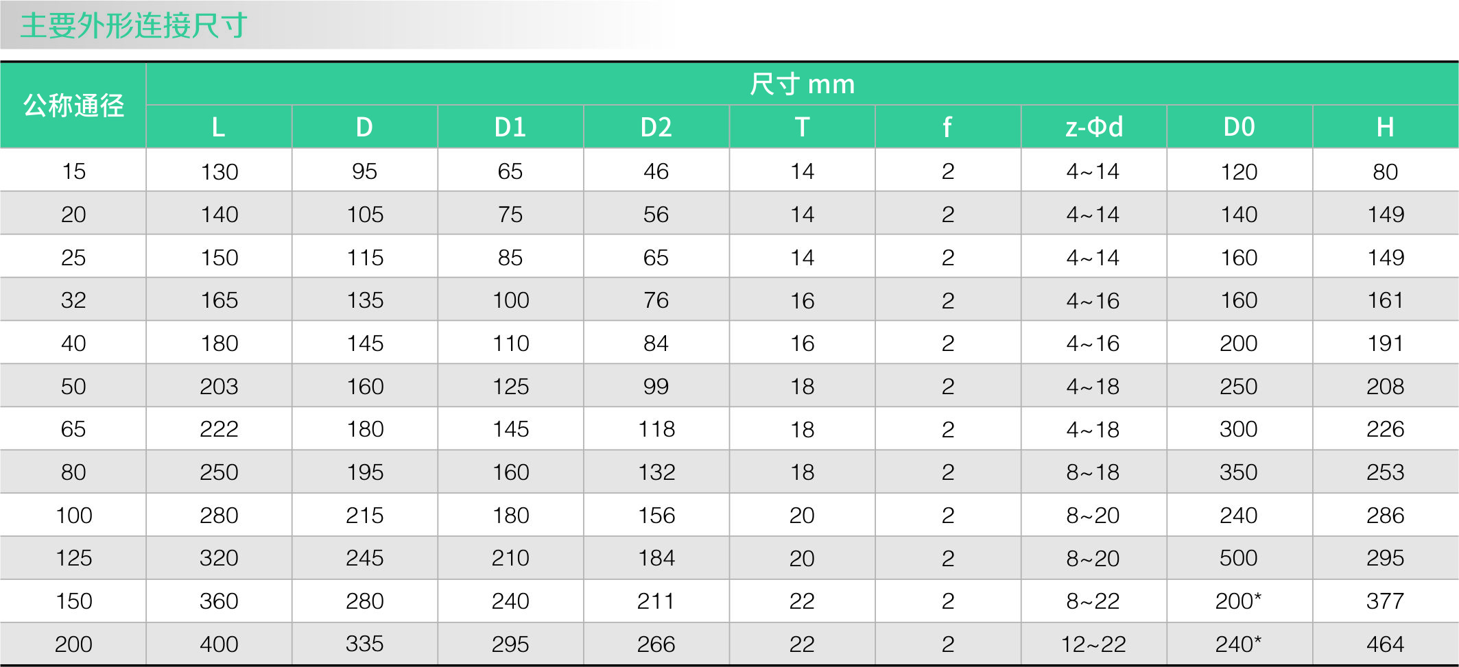 襯氟高性（xìng）能球閥QG41F46(圖1)