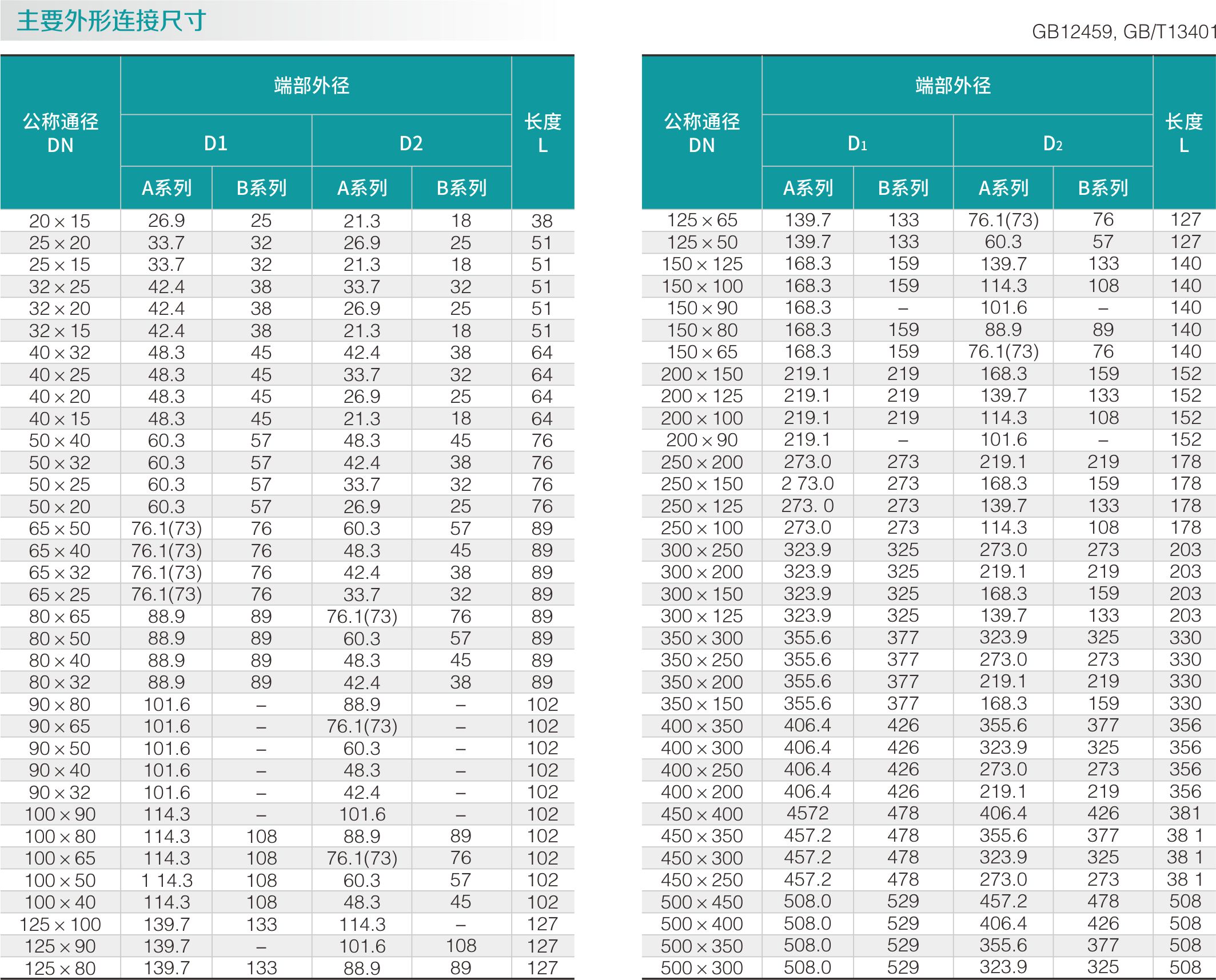 不鏽鋼大小（xiǎo）頭(圖2)