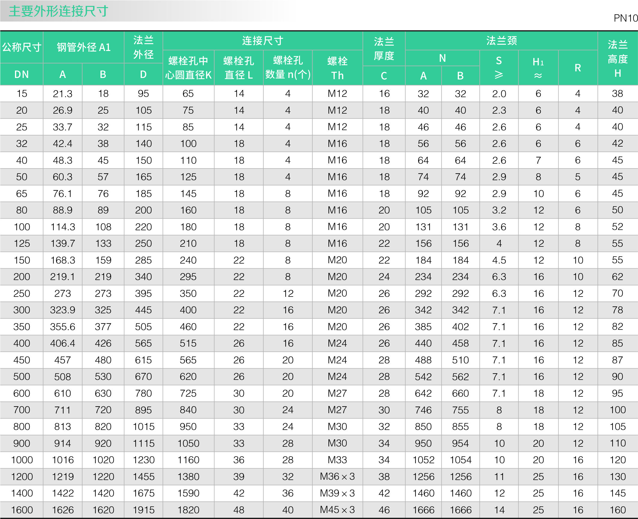 帶頸平焊法（fǎ）蘭(圖3)
