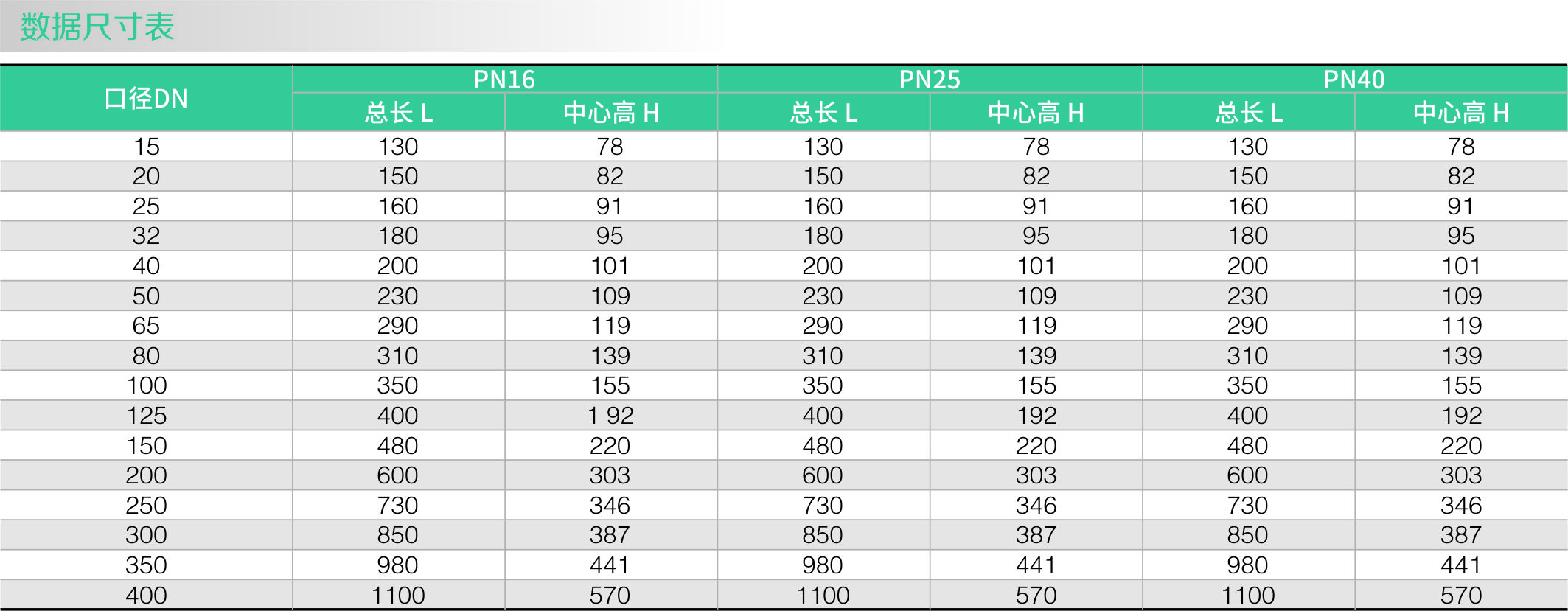 升降式止回閥(圖2)