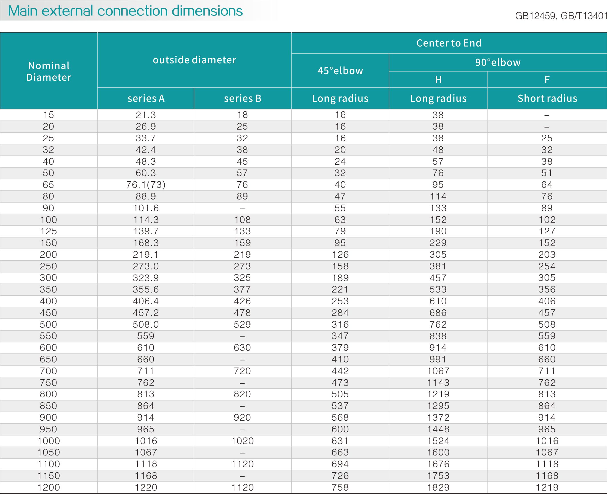 Stainless steel elbow(圖2)