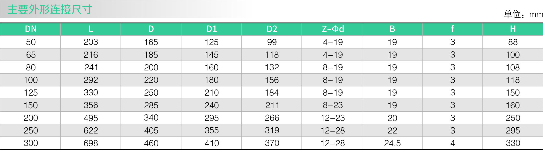 橡膠瓣止回閥(圖2)