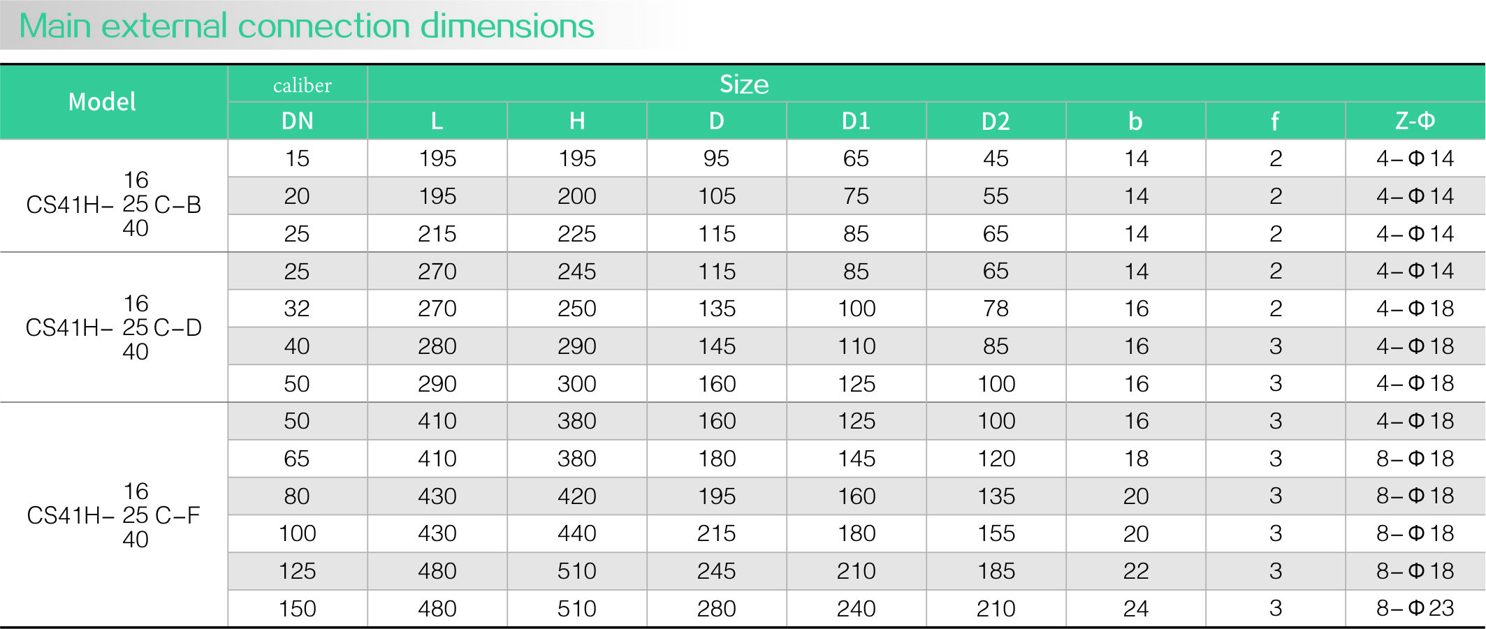 Free floating ball drain valve (flange)(圖2)