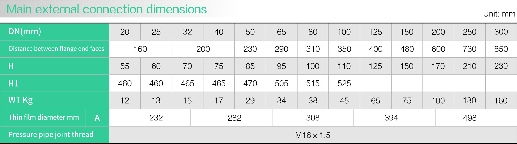 Self operated micro (differential) pressure regulating valve(圖2)