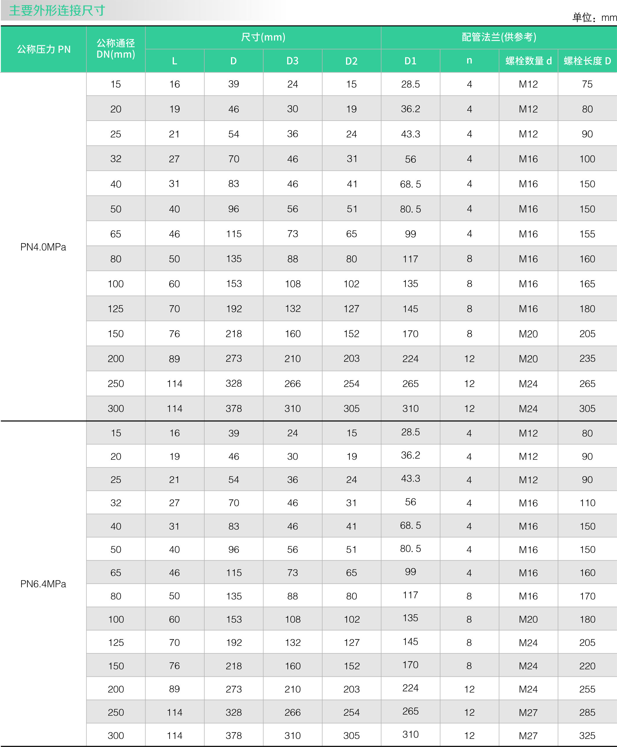 不鏽鋼零泄漏（lòu）止回閥(圖1)
