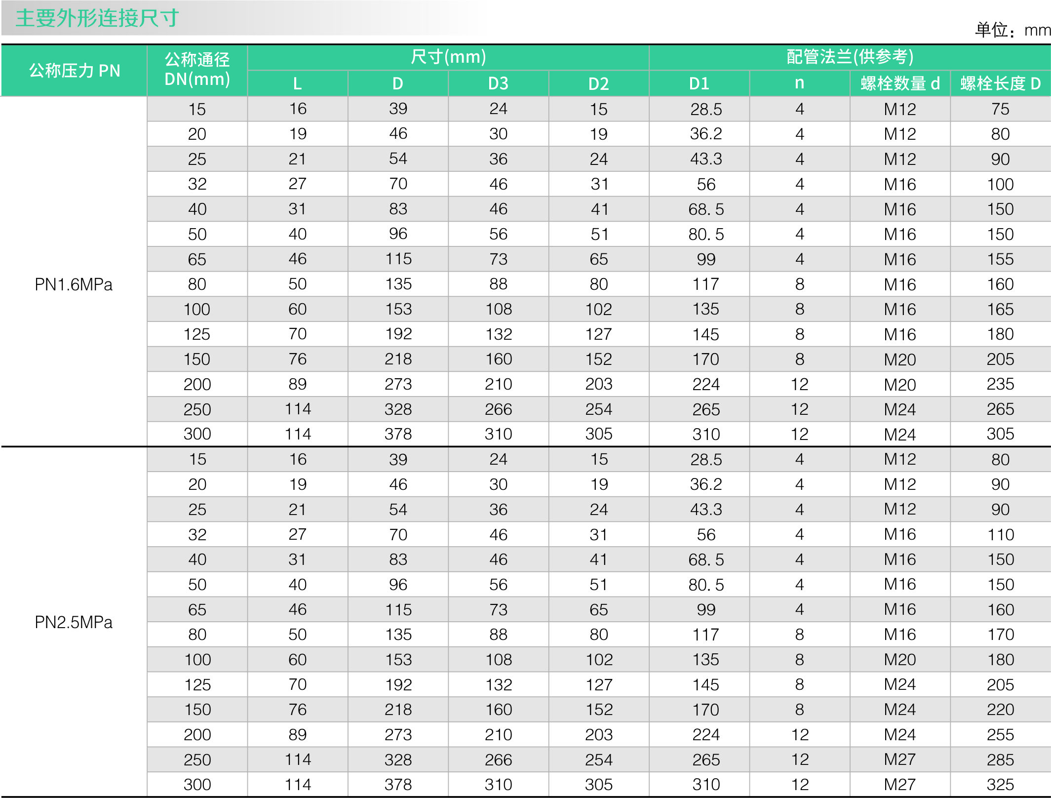 不鏽鋼零泄漏止回（huí）閥(圖2)