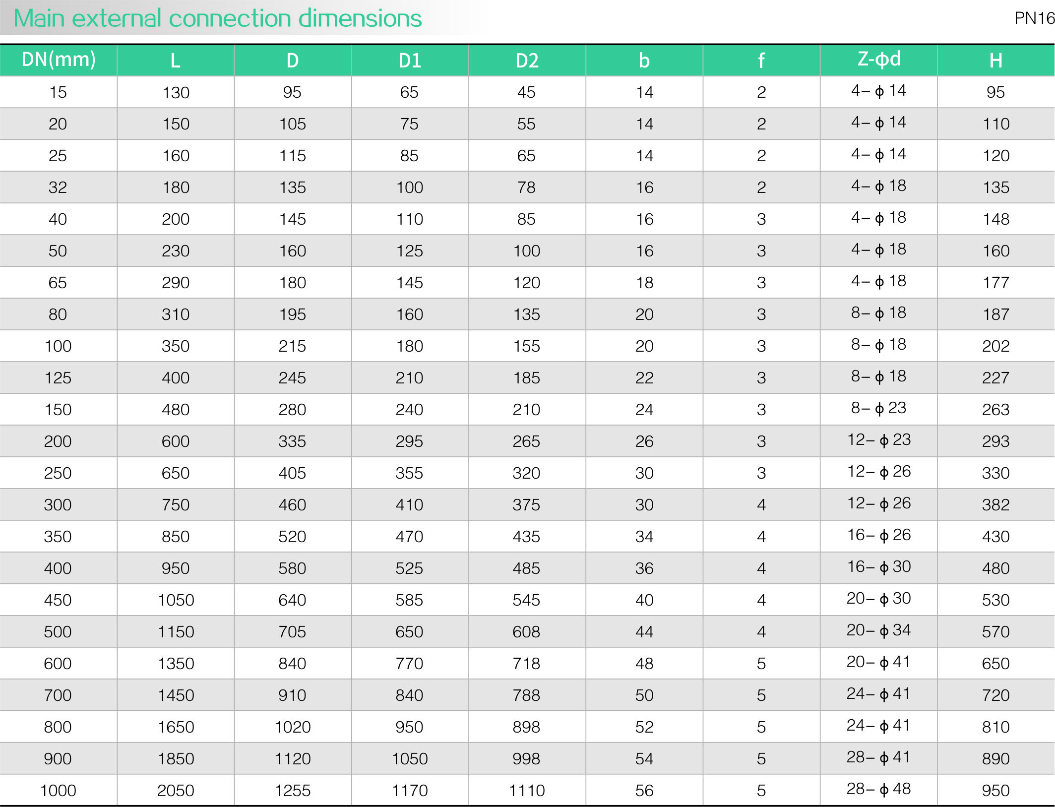 CNS Standard Stainless Steel Check Valve(圖2)