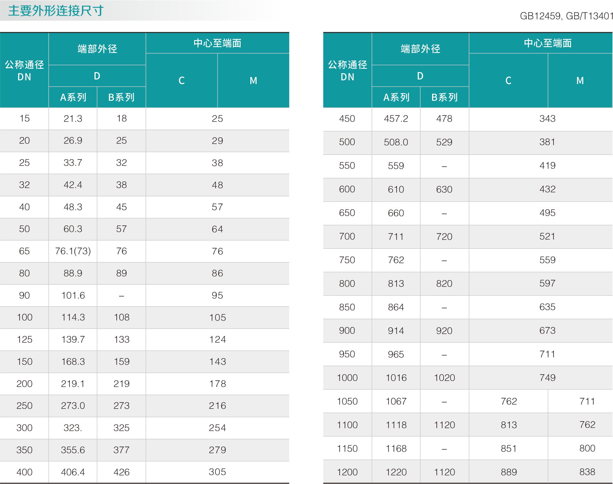 碳鋼變徑三通(圖2)
