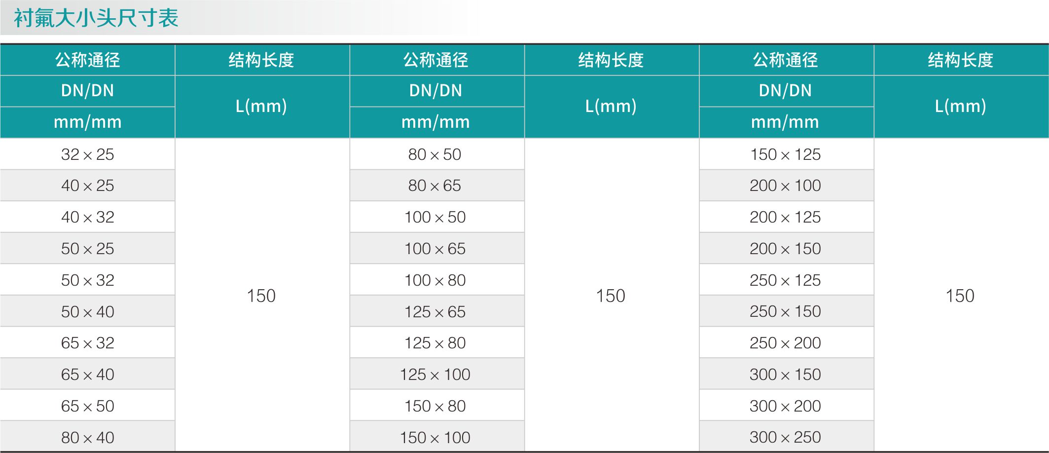 襯氟（fú）大（dà）小頭(圖2)