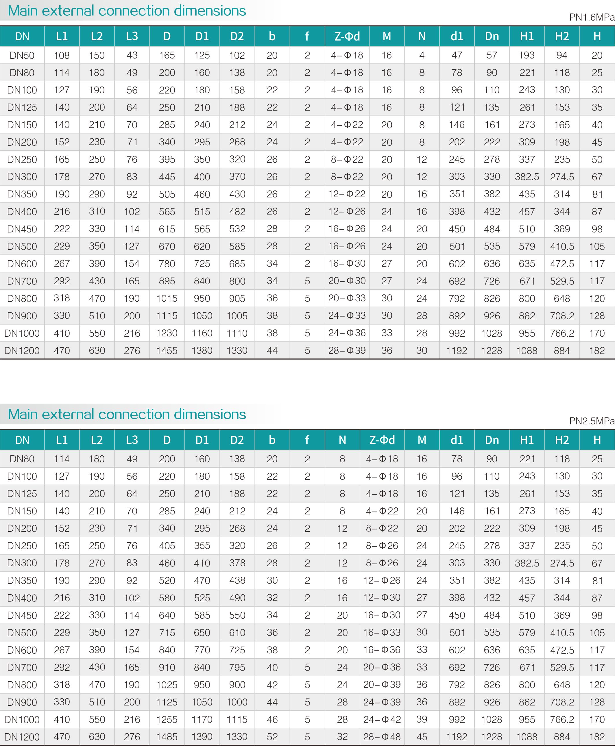 Zero leakage butterfly valve(圖2)