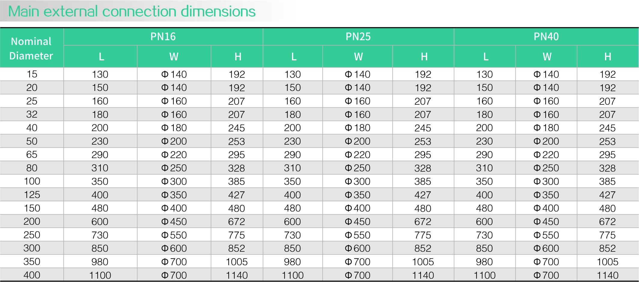 Bellows seal globe valve(圖2)