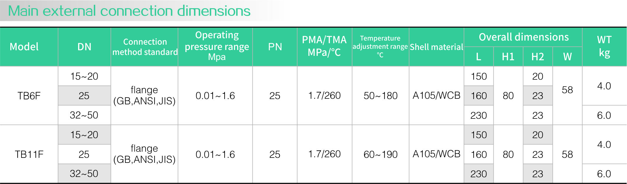 Bimetal sheet steam trap (flange)(圖2)